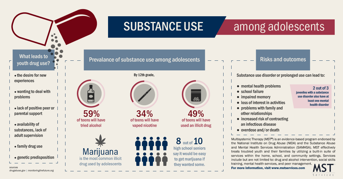 teen-drug-use-infographic